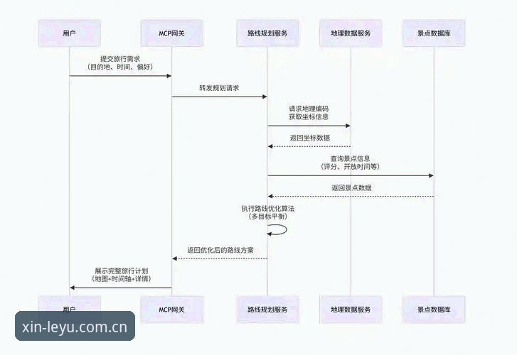 2026乐鱼官网V3苹果版注册 2026乐鱼官网V3苹果版注册全流程深度解析:数据追踪与版本迭代的关键节点