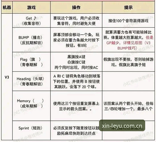乐鱼官网V3苹果版注册 5分钟搞定:乐鱼官网V3苹果版注册的3个实操细节